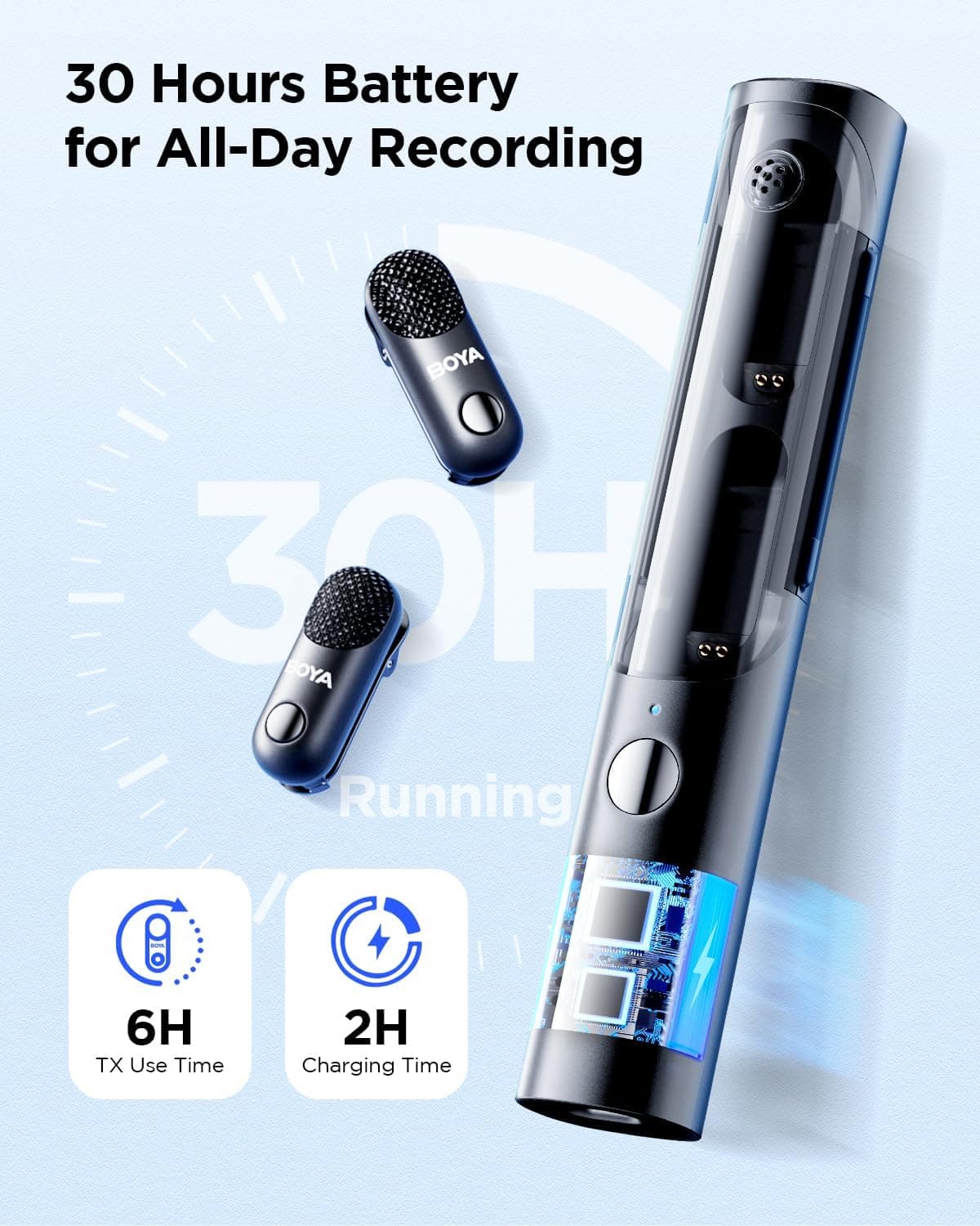 BOYA Magic-03 Wireless Microphone for USB-C, iPhone & Camera thumbnail 3